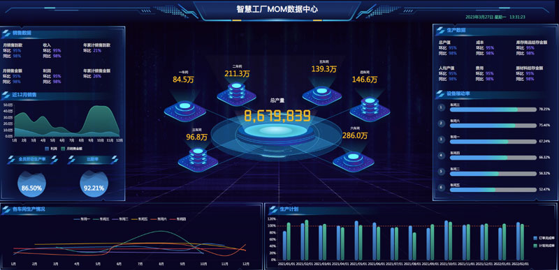 數(shù)據(jù)可視化大屏系統(tǒng)開發(fā)