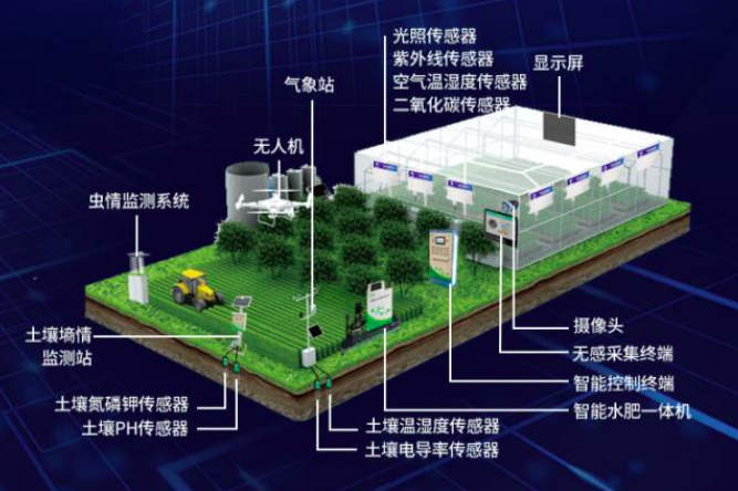 智慧農(nóng)業(yè)控制系統(tǒng)
