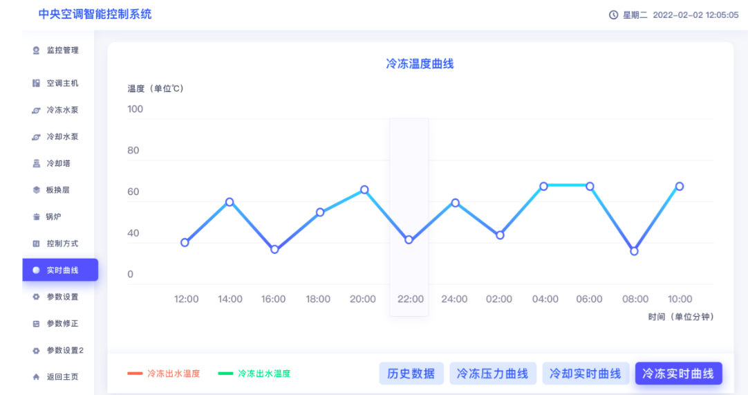 智慧節(jié)能控制系統(tǒng)
